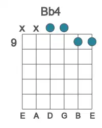 Guitar voicing #1 of the Bb 4 chord
